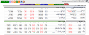 نمای بازار بورس اوراق بهادار